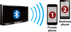 [:en]PioneertwophonefulltimeconnectionTechnology[:ar]two phone full time connection[:ru]two phone full time connection[:]