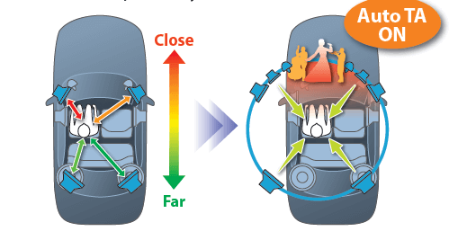 [:en]Auto Time Alignment[:]